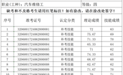 2024年6月20日2024-32060017-00091批次汽车维修工四级成绩公示