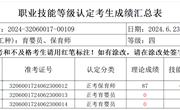 2024年6月23日2024-32060017-00109批次育婴员、保育师四级成绩公示